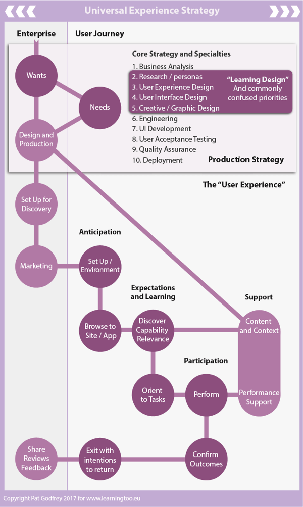the user experience related to the enterprise and user journey touchpoints for a signle product