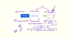 scribbled design notes and doodles around a primary, secondary, and tertiary interaction array of 3 buttons arranged in a row
