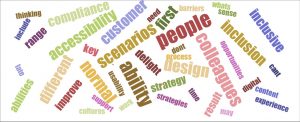 word cloud for this article