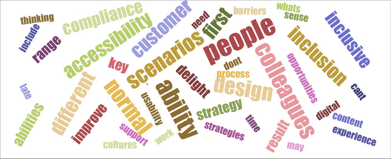 word cloud for this article